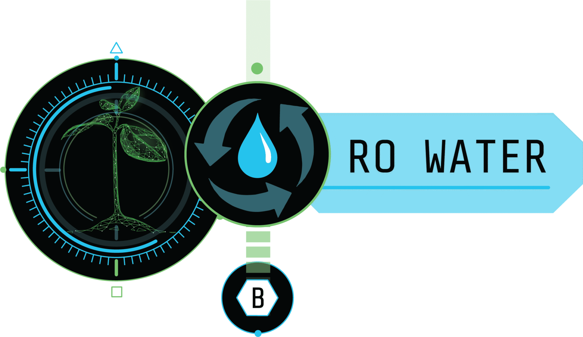 RO Water