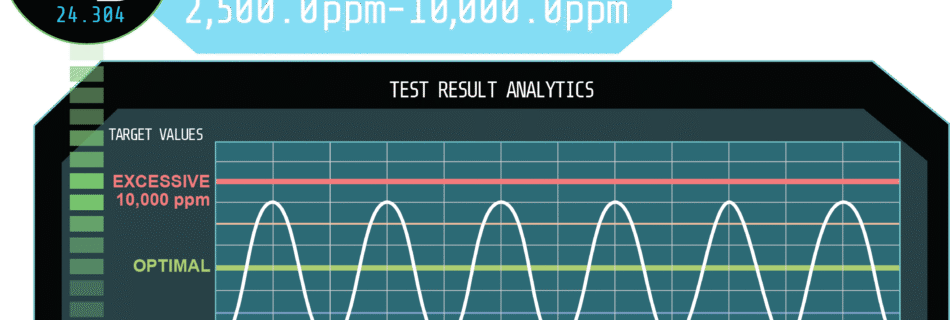 Magnesium Levels