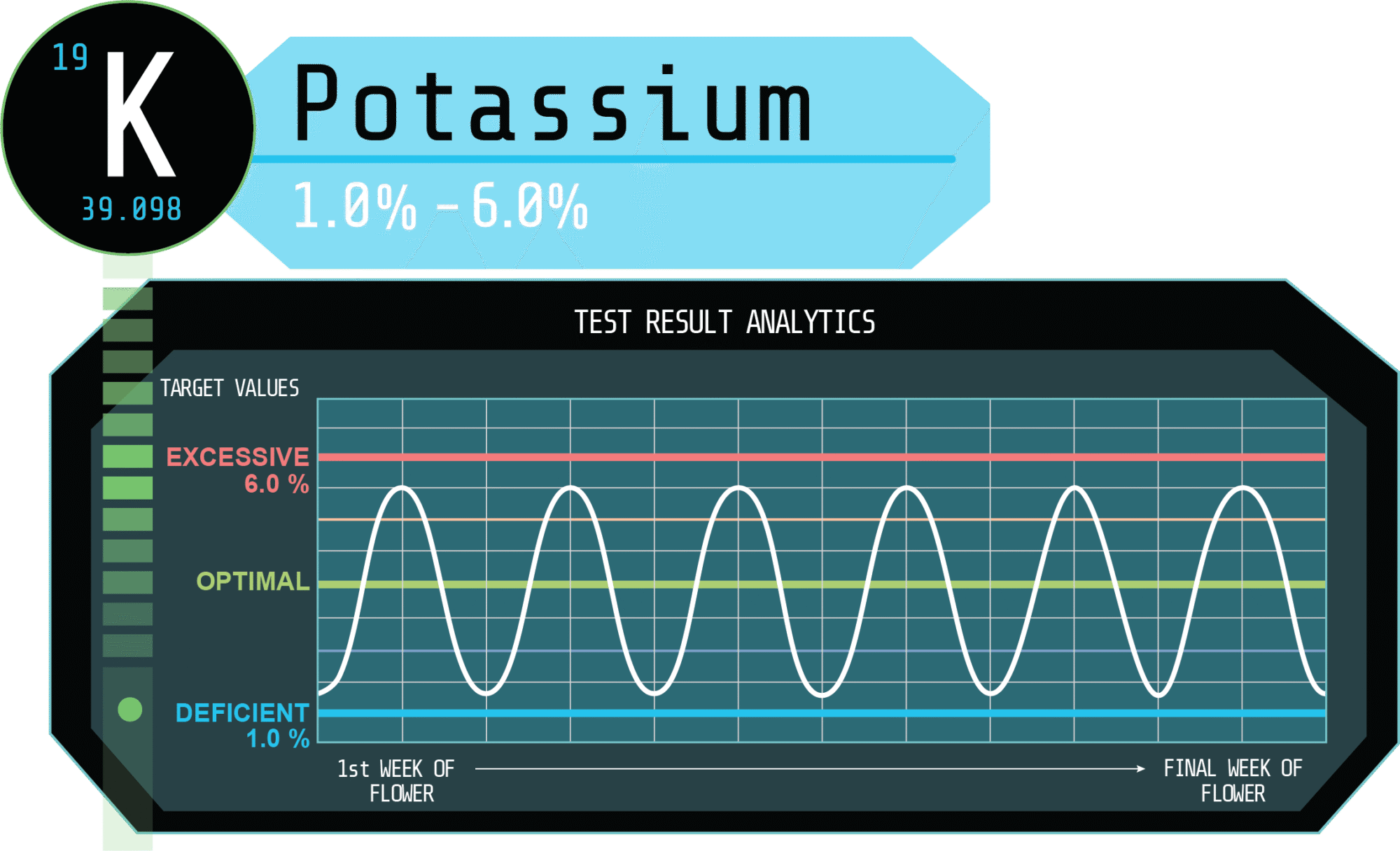 Levels-Potassium arvum plant labs blog