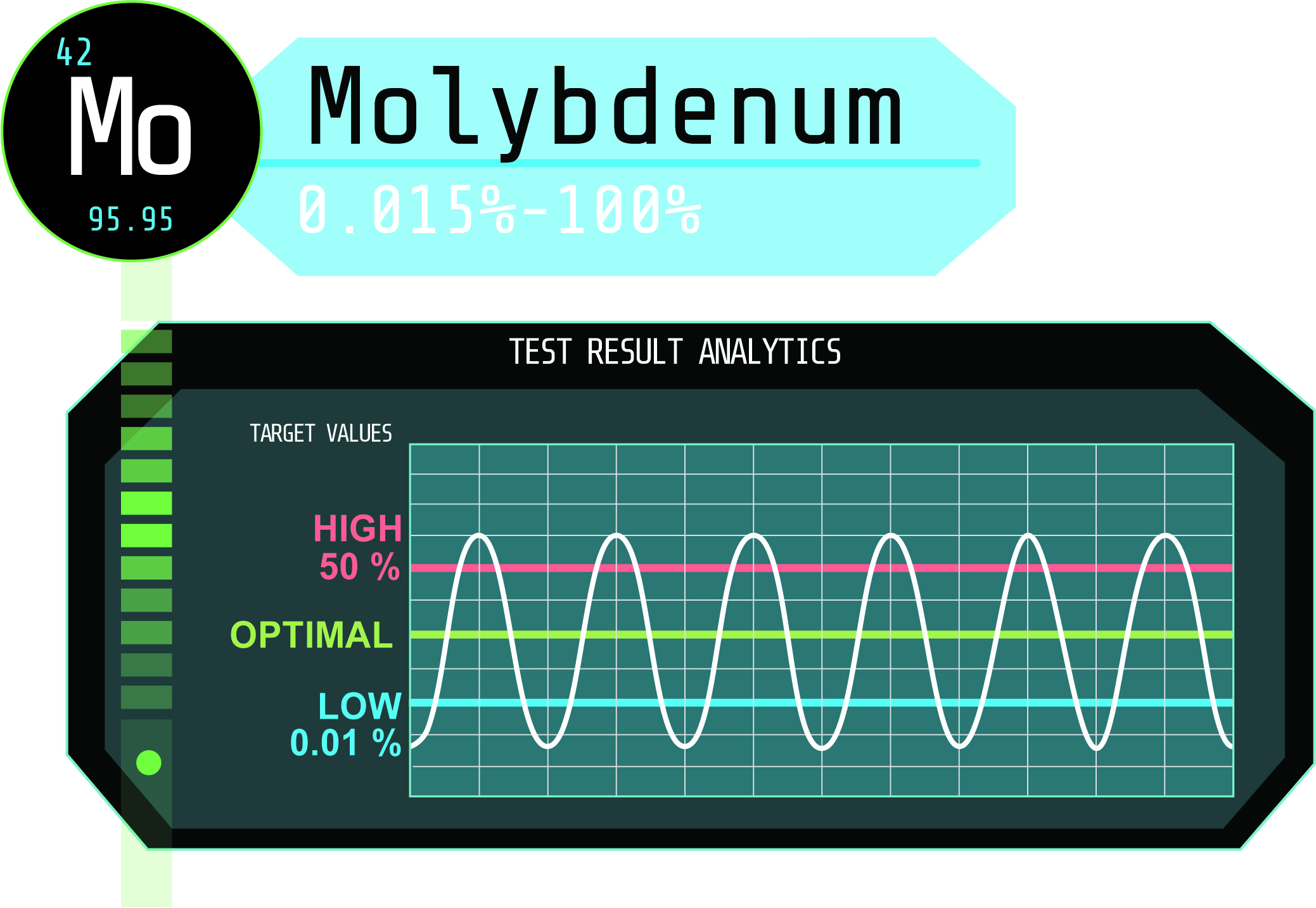 Excessive and Deficient Molybdenum Levels on Your Plants
