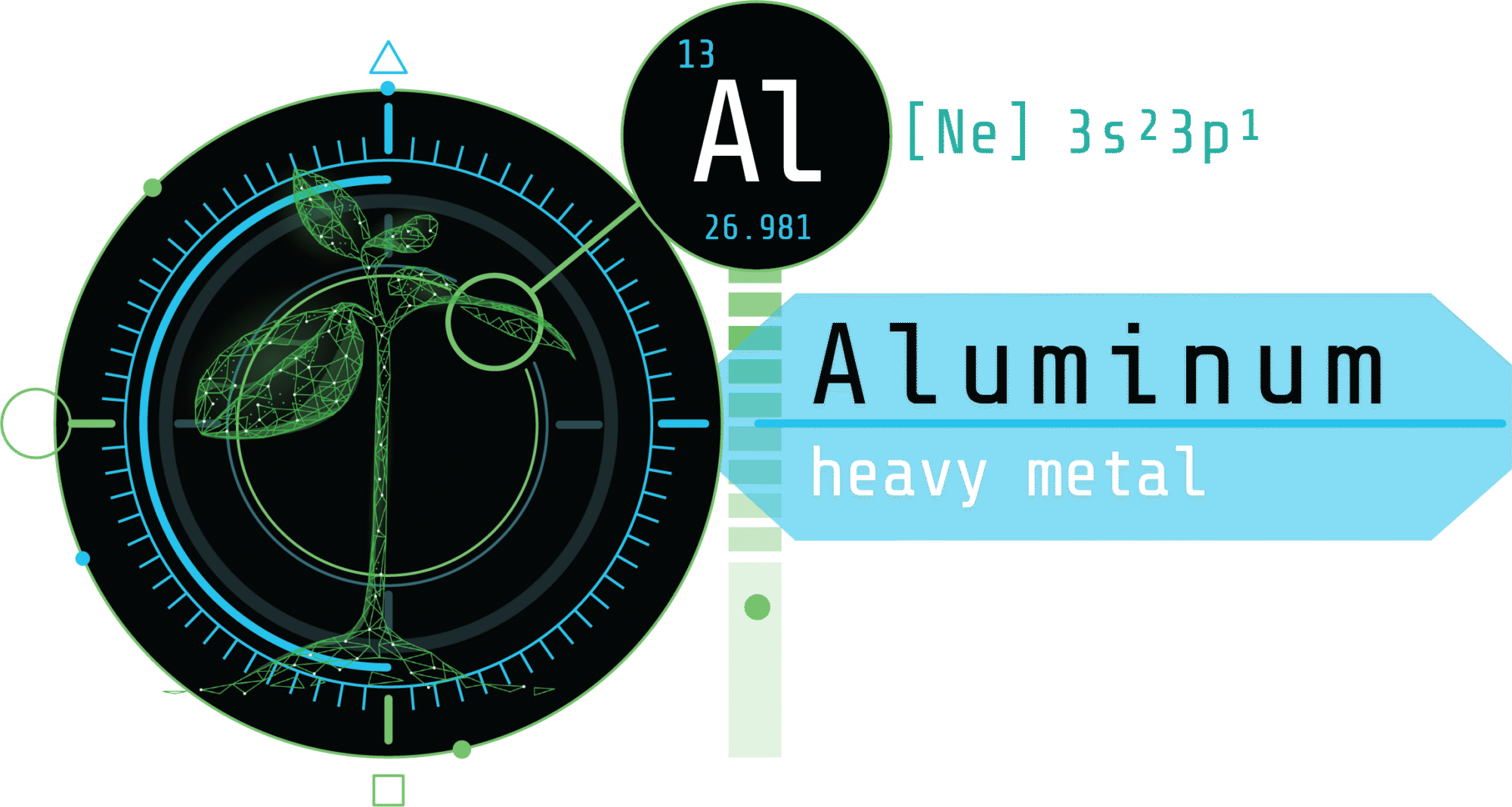 Arvum Blog Post Graphic for Aluminum in cannabis testing