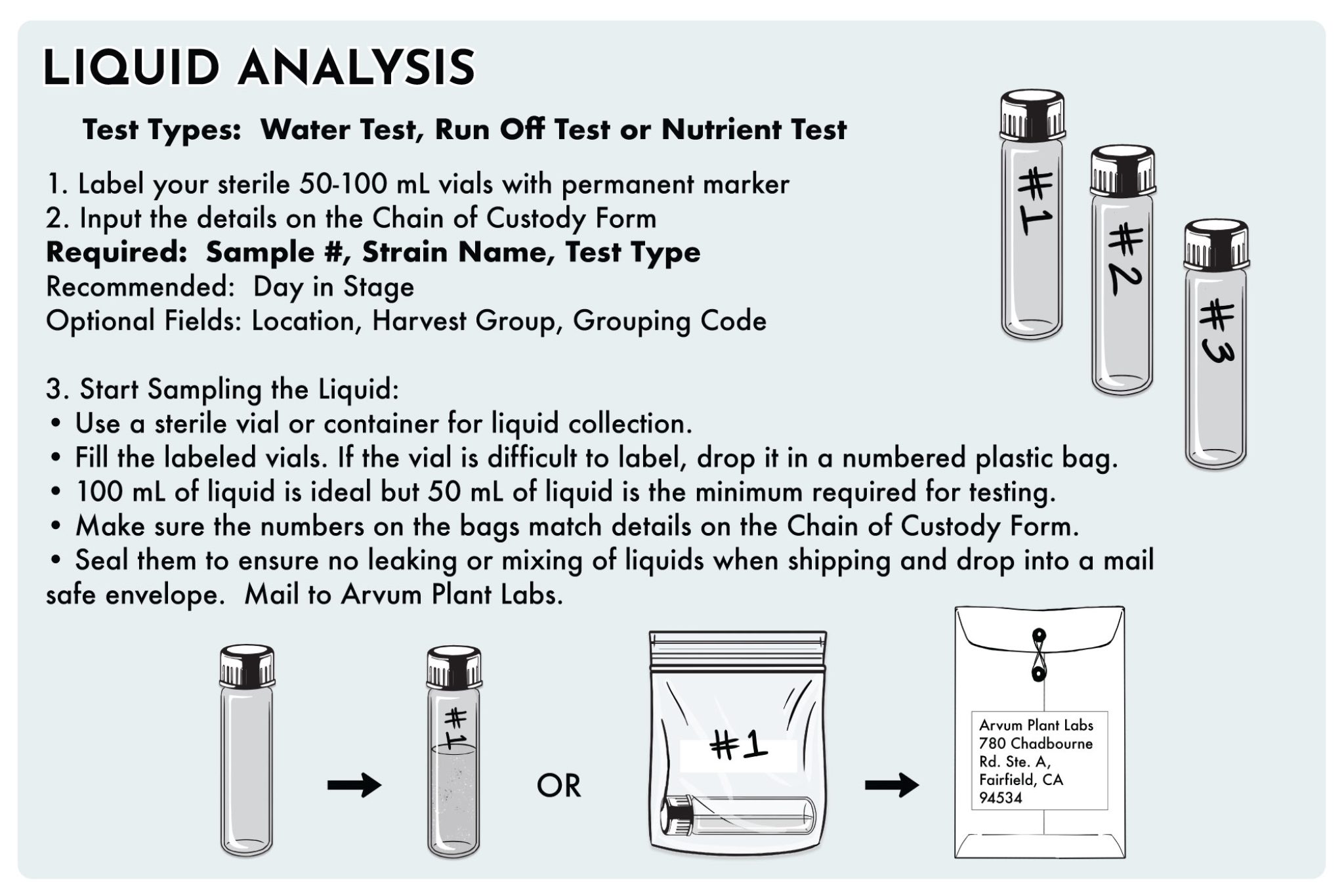 No Sampling Sign Sample Procedures - Arvum Plant Labs