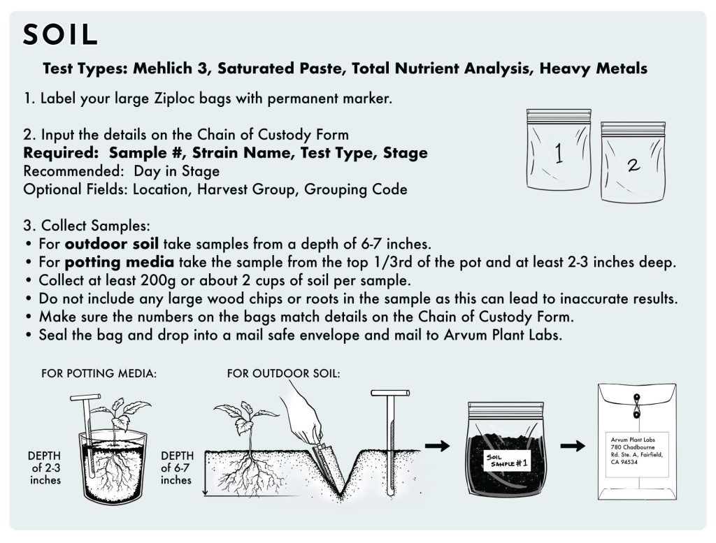 Soil Sampling Instructions